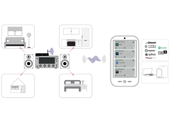 Taga Harmony TWA-10B - cecha 1